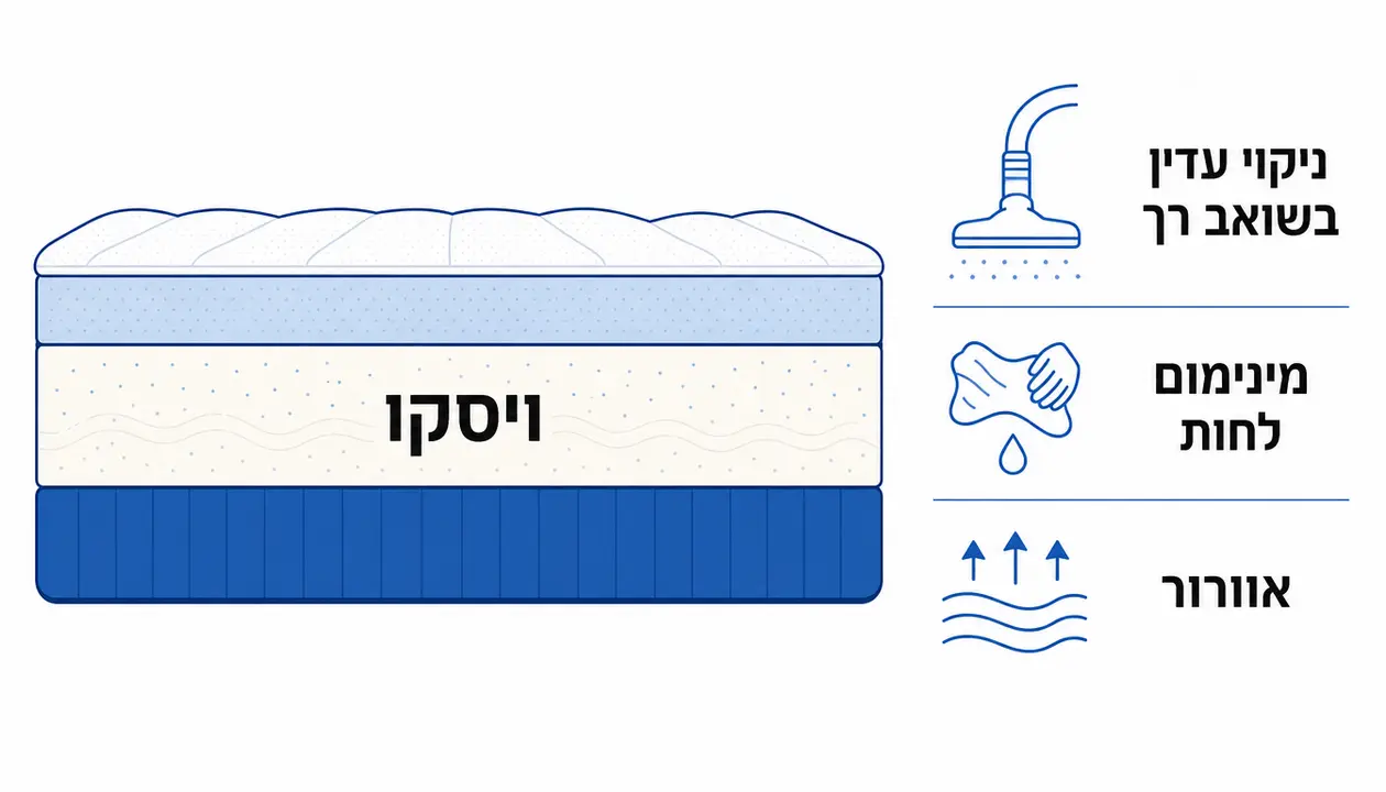 איך לנקות מזרון ויסקו: מדריך פשוט להסרת כתמים ותחזוקה