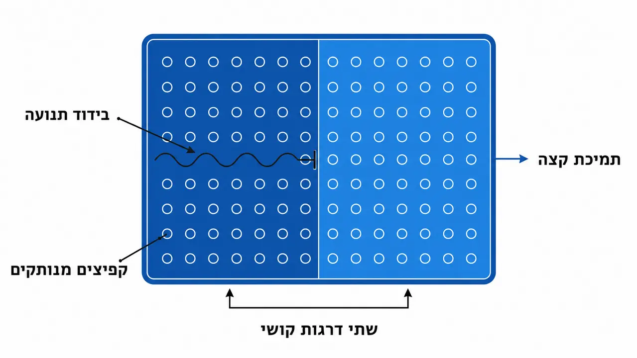 שינה זוגית עם מזרן לטקס בזמן הריון