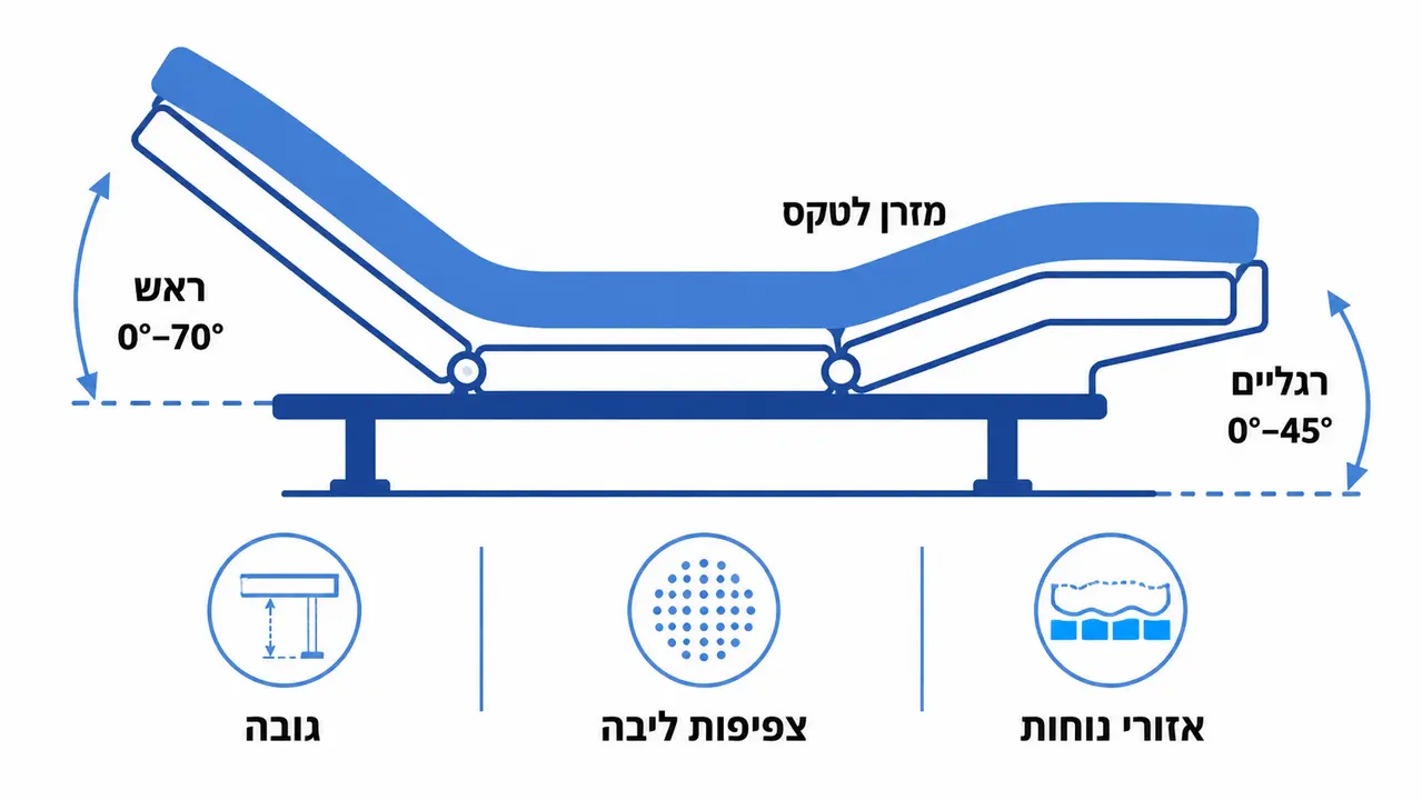 מזרון לטקס איטלקי על גבי מיטה מתכווננת
