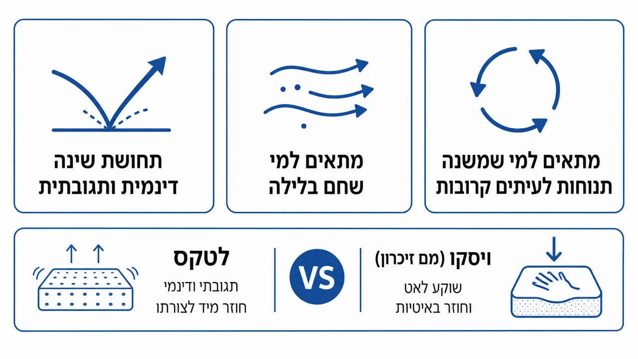 למי מתאים מזרון אורתופדי לטקס
