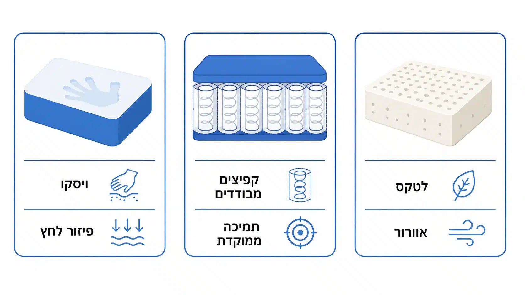 השוואת מזרון ויסקו מול קפיצים מבודדים ולטקס