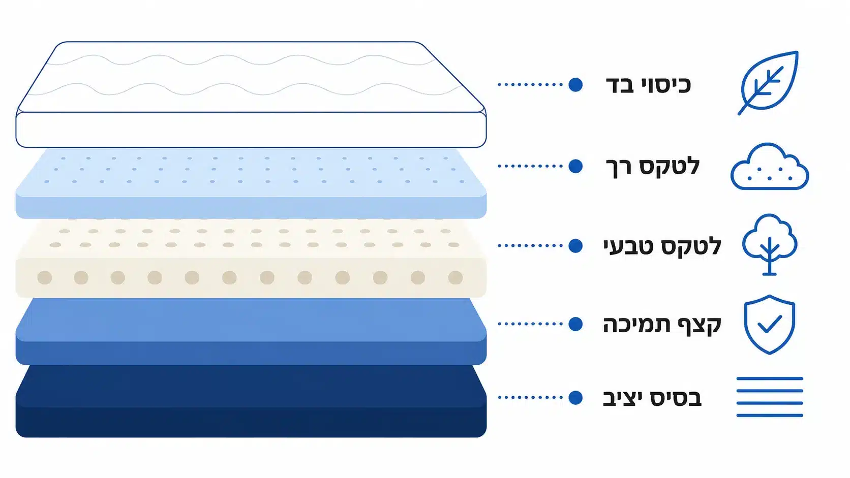 המדריך המלא לבחירת מזרון לטקס מומלץ