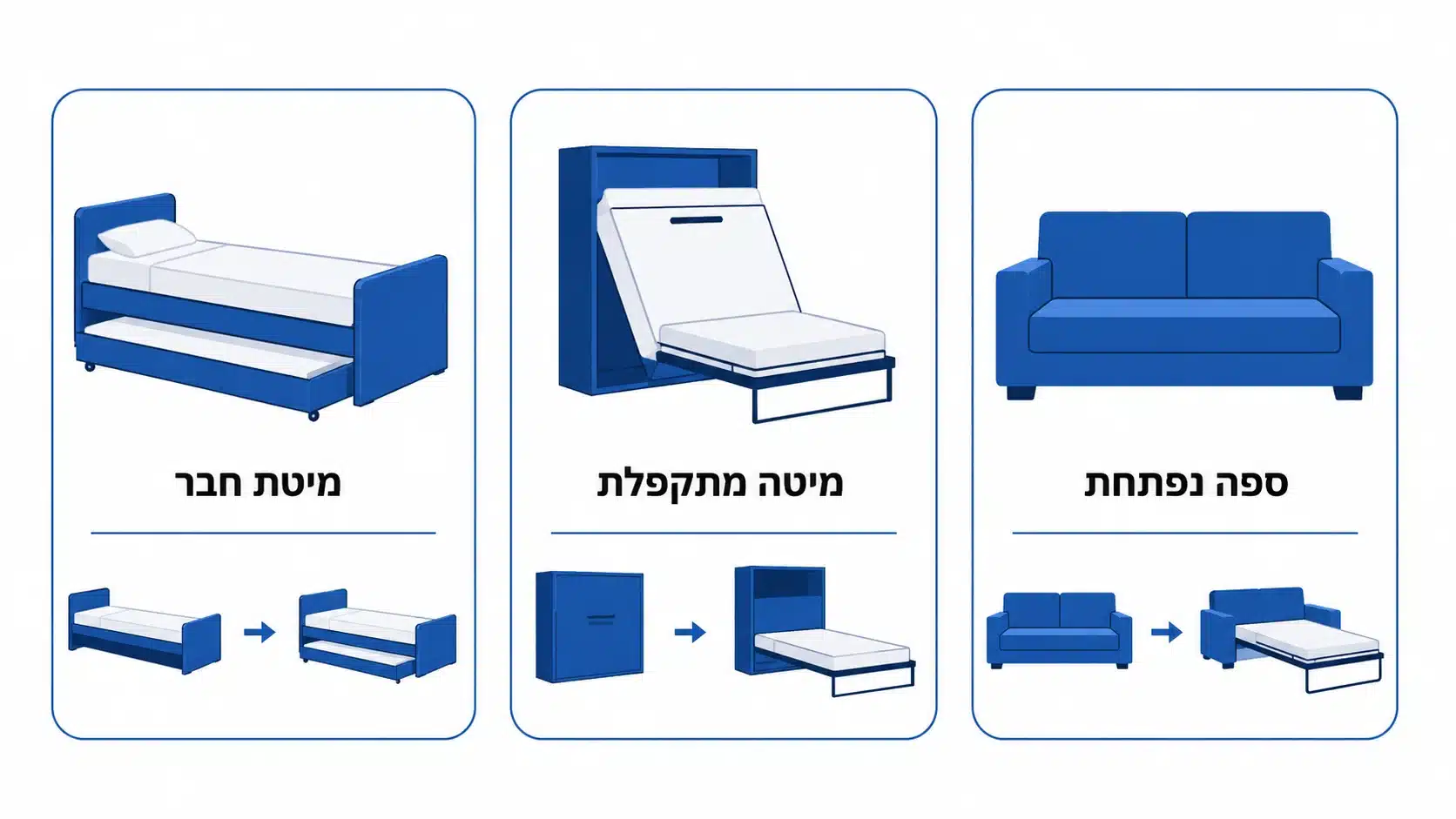 סוגי פתרונות אירוח - מיטת חבר, מיטה מתקפלת וספה נפתחת