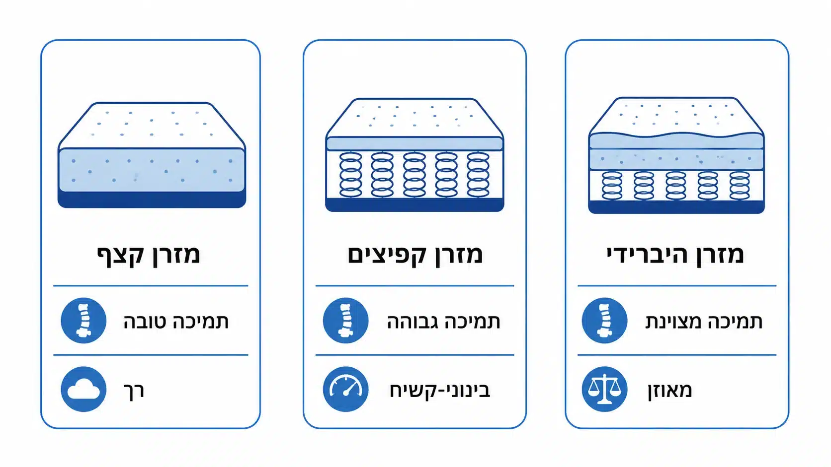 השוואה בין סוגי מזרנים לכאבי גב תחתון