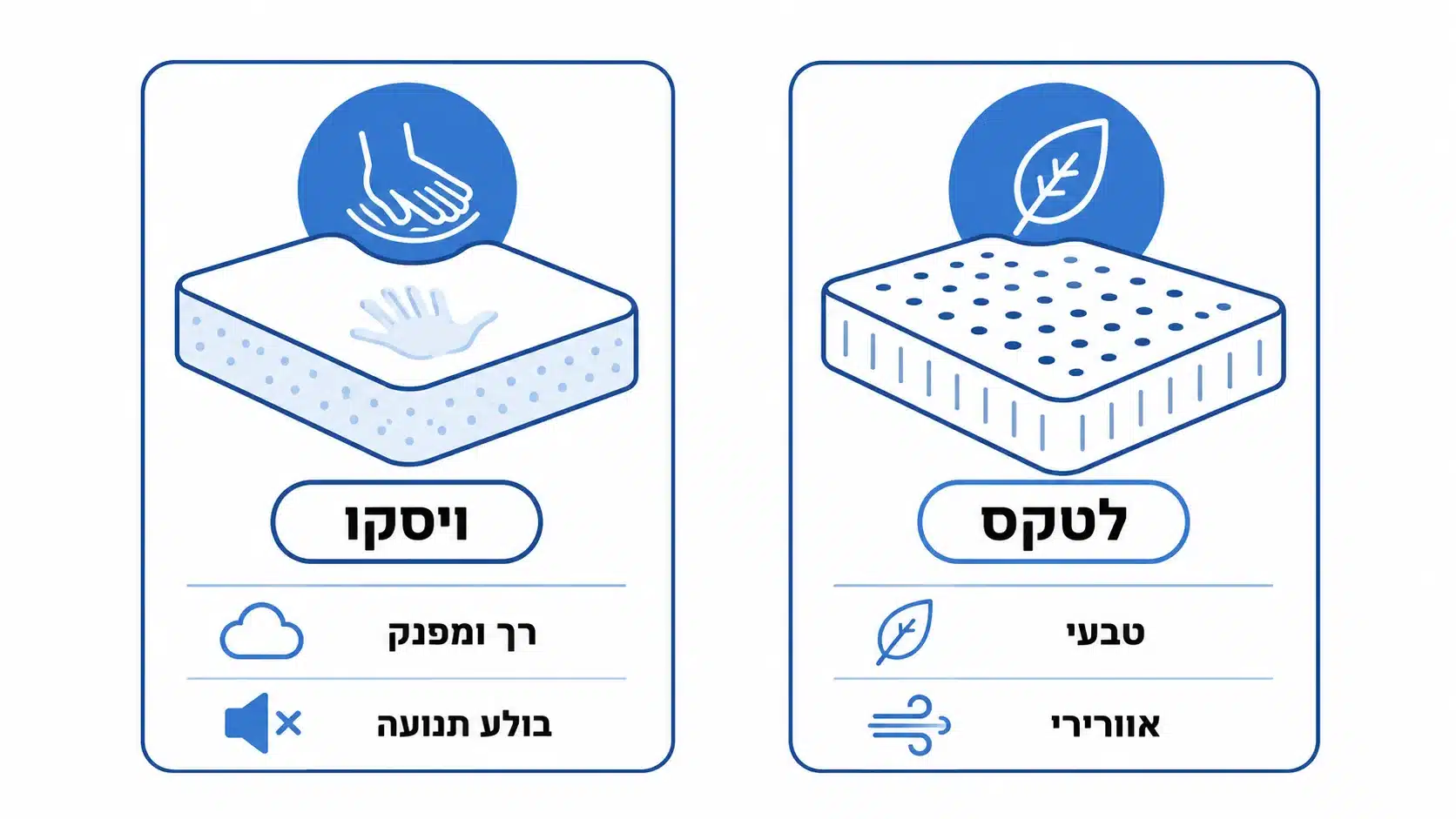 ויסקו או לטקס איזה עדיף? המדריך המלא