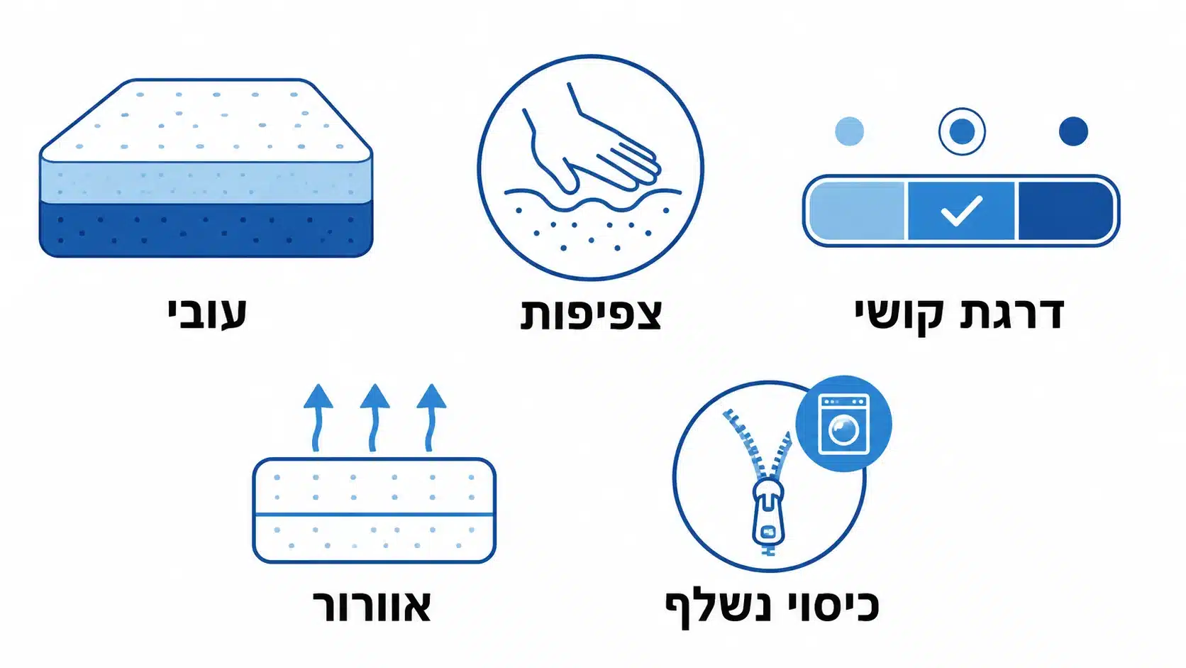 מה חשוב לבדוק במפרט מזרן ויסקו זוגי לפני קנייה