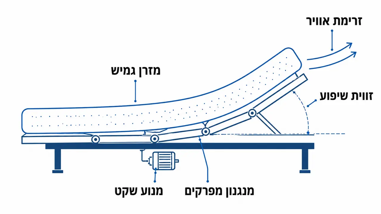 איך מיטה מתכווננת לנחירות משפרת את איכות השינה