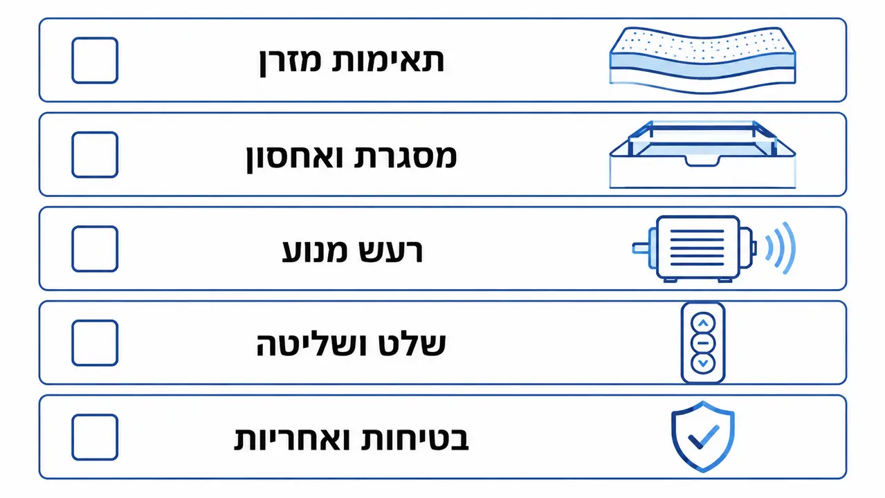 טבלת השוואה וצ'ק ליסט לבחירת מיטה מתכווננת