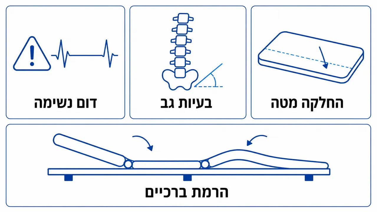 קבוצות שצריכות זהירות בעת שימוש במיטה מתכווננת