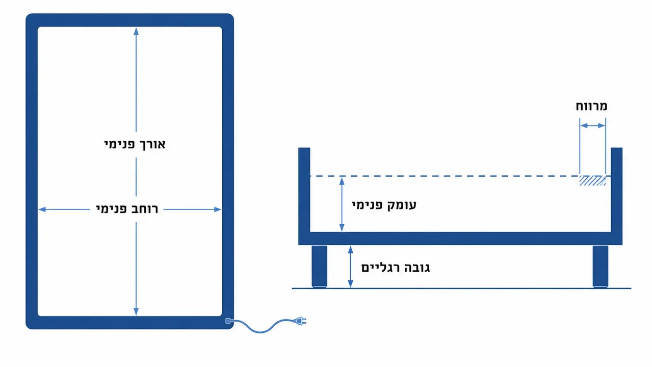בדיקת התאמה בין מנגנון למסגרת מיטה קיימת