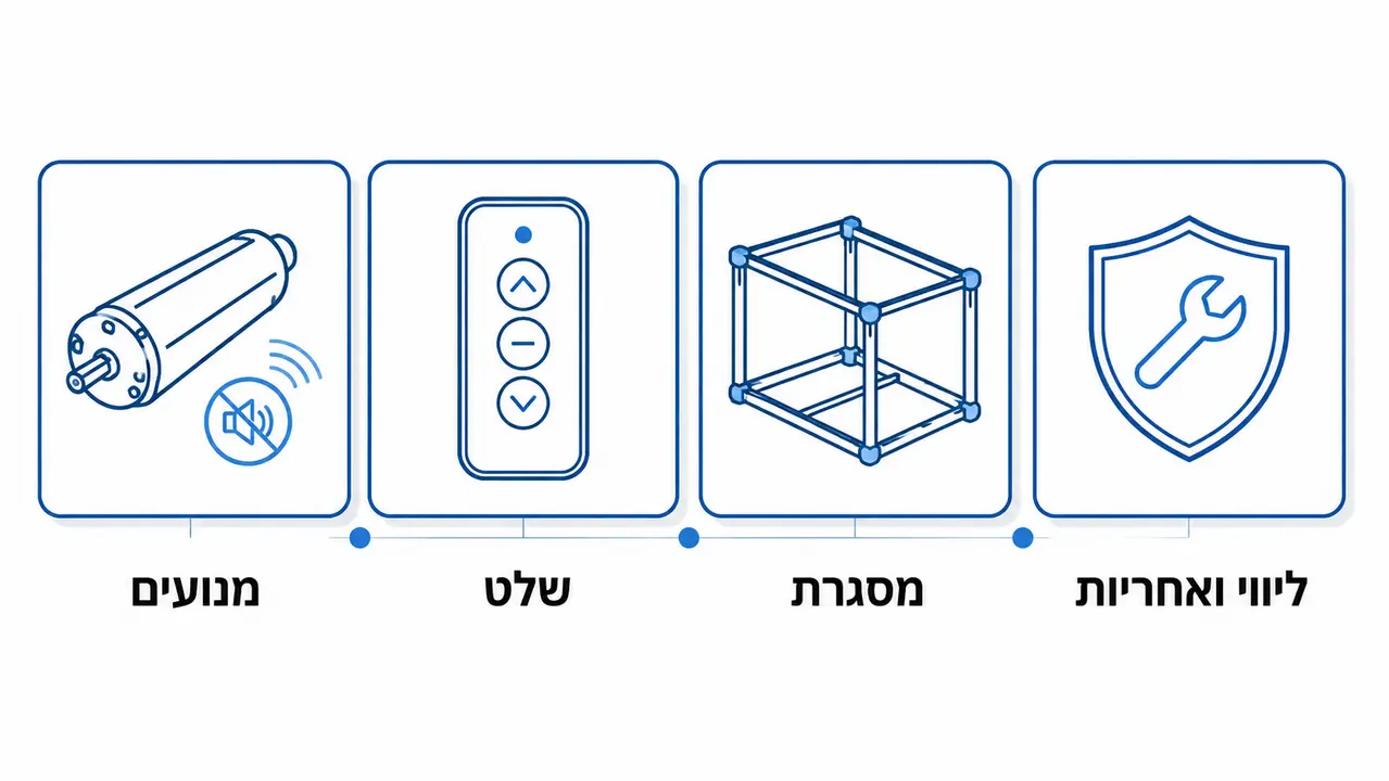 מה בודקים לפני בחירת מערכת שינה מתכווננת