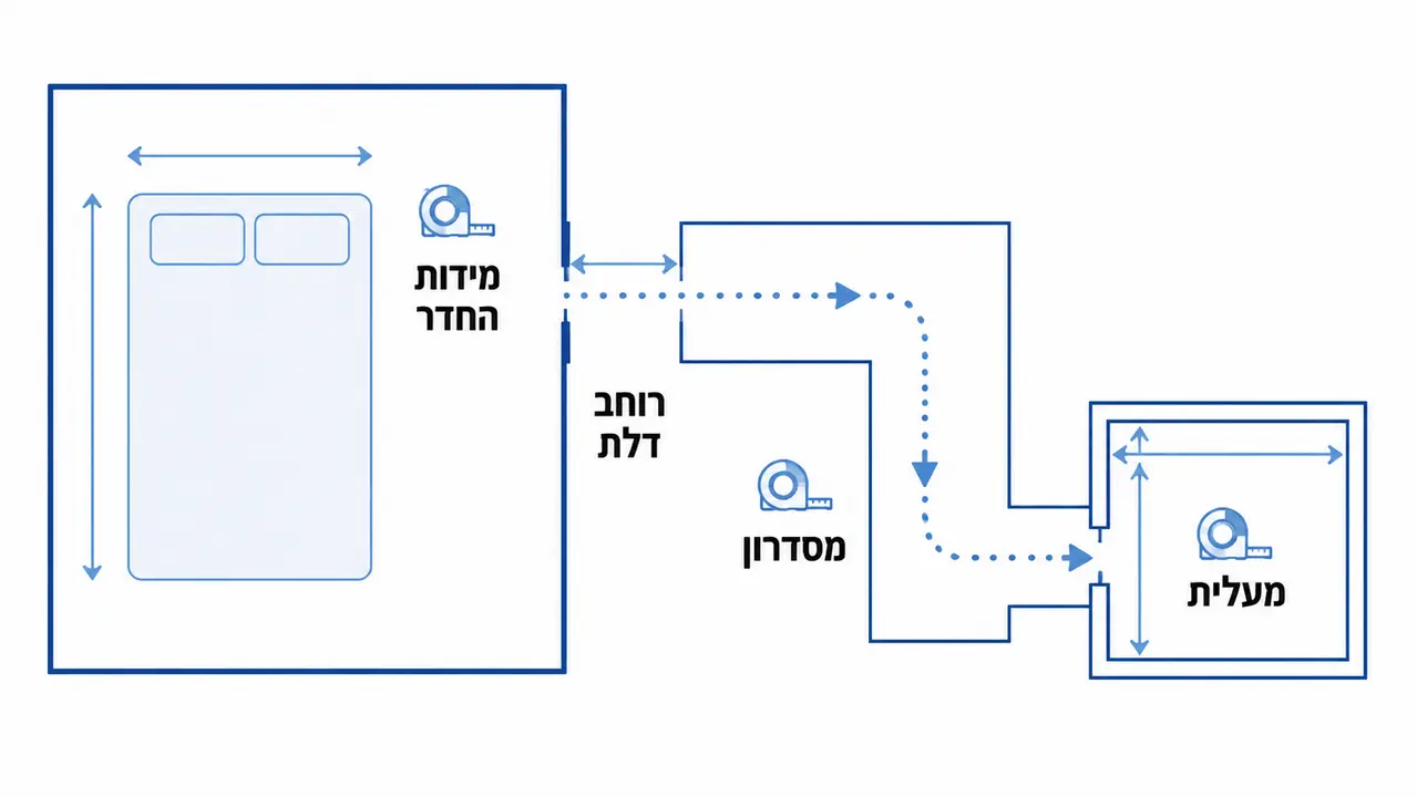 בדיקת מידות החדר והגישה לבית לפני רכישת מיטה מתכווננת