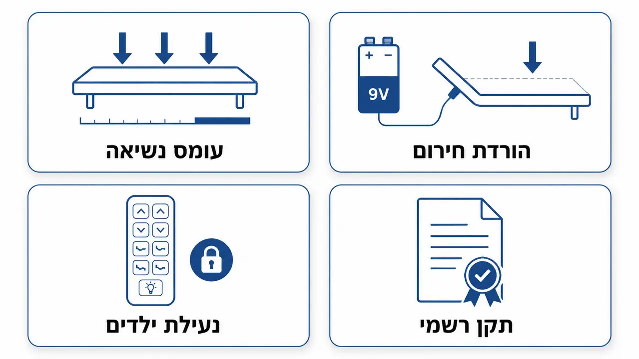 בדיקת בטיחות ותקנים במיטה מתכווננת