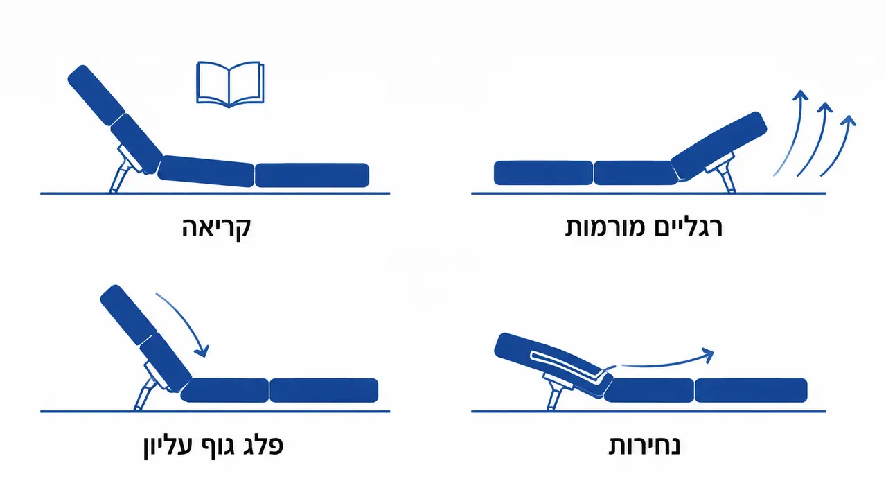 שימושים בריאותיים ויומיומיים של מיטה מתכווננת