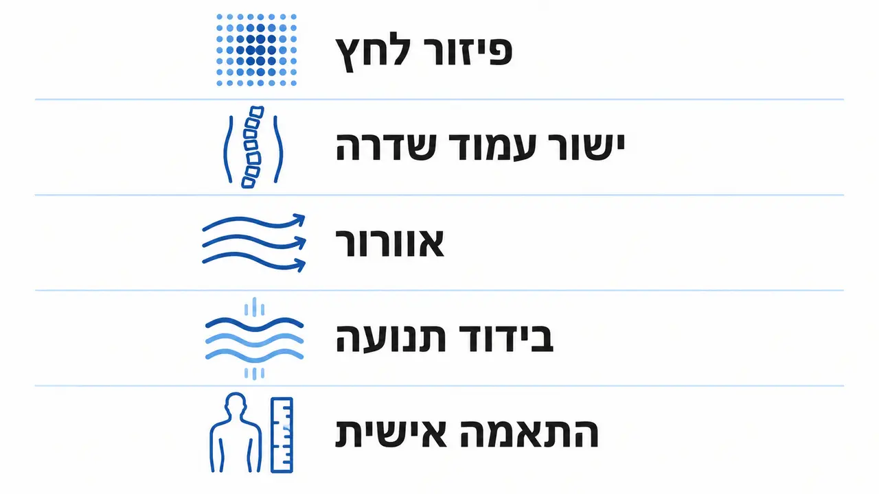 טבלת השוואה של מאפייני מזרן קריטיים לספורטאים