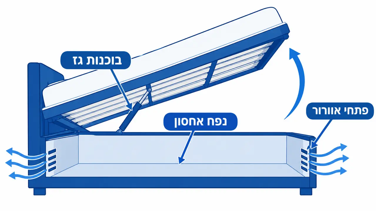 מיטה מודרנית עם ארגז מצעים נפתח בעזרת בוכנות גז