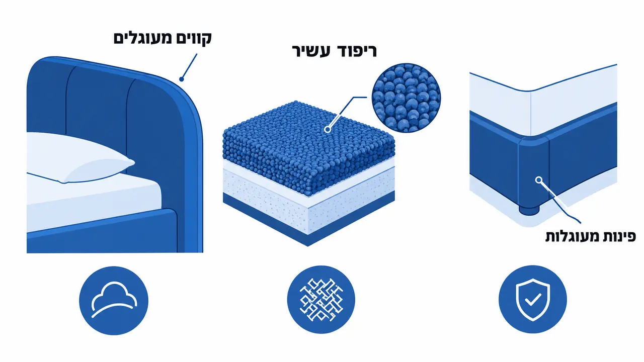 מיטה קונטמפוררית עם קווים מעוגלים וריפוד עשיר