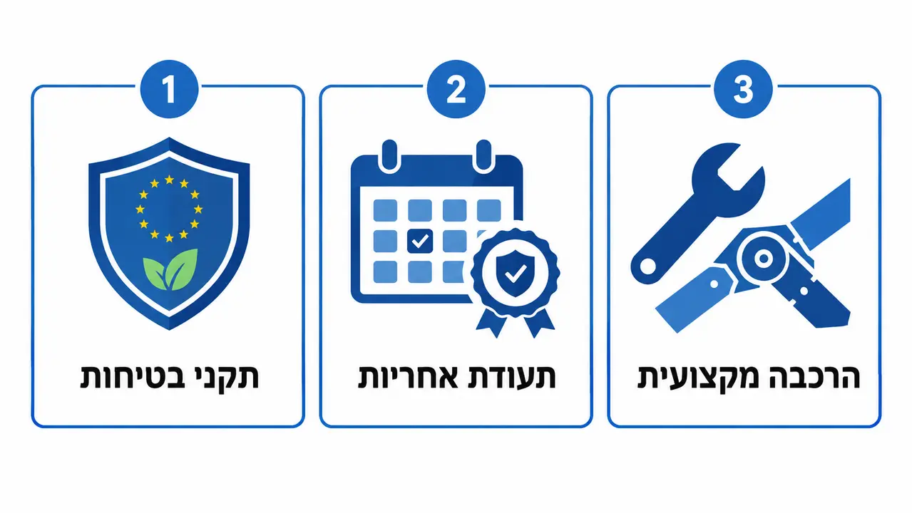 בדיקת תקנים, אחריות והרכבה מקצועית של מיטה זוגית