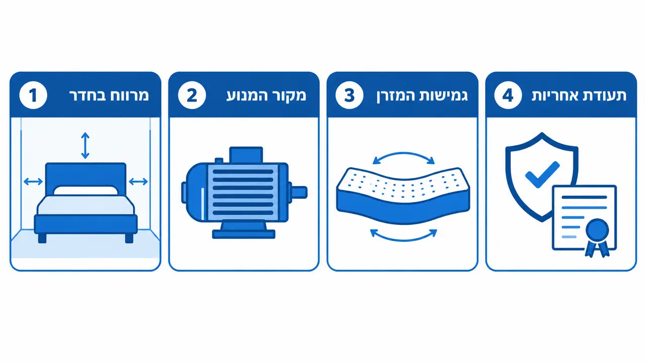 רשימת שאלות חובה לפני חתימה על הזמנת מיטה חדשה